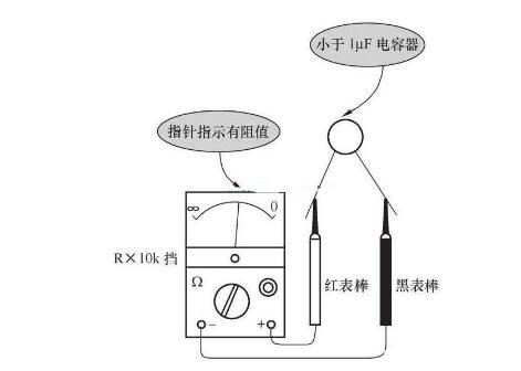 數(shù)字萬用表測量貼片電容好壞